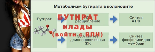 круглые Балахна